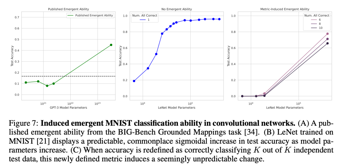 斯坦福：别太迷信大模型涌现能力，那是度量选择结果