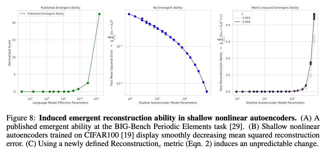 斯坦福：别太迷信大模型涌现能力，那是度量选择结果