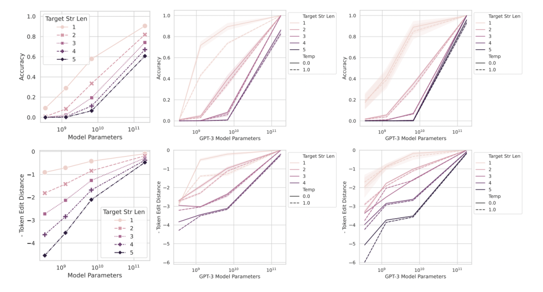 斯坦福：别太迷信大模型涌现能力，那是度量选择结果
