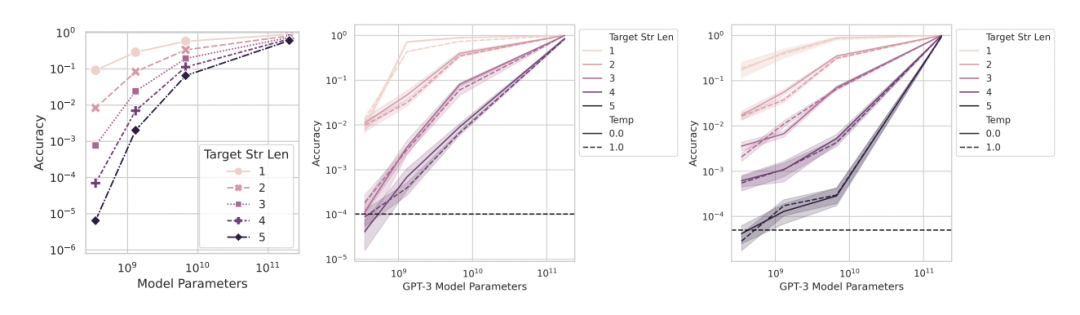 斯坦福：别太迷信大模型涌现能力，那是度量选择结果