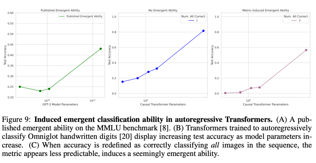 斯坦福：别太迷信大模型涌现能力，那是度量选择结果